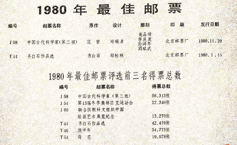 1980年最佳邮票评选