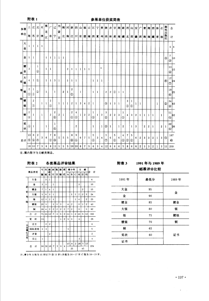 “光辉的70年”全国集邮展览