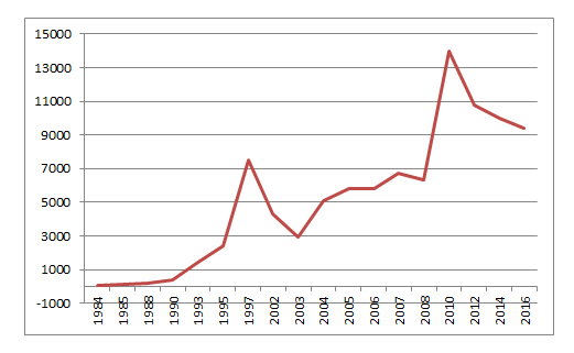 《从小爱科学》小型张