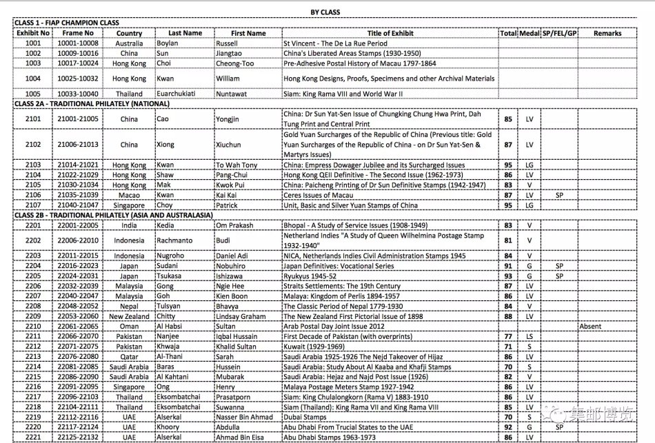 澳门2018第35届亚洲国际集邮展览