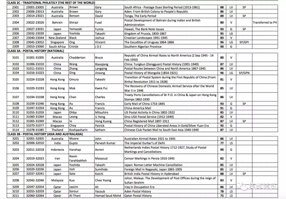 澳门2018第35届亚洲国际集邮展览