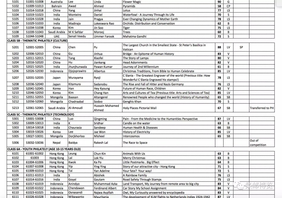 澳门2018第35届亚洲国际集邮展览
