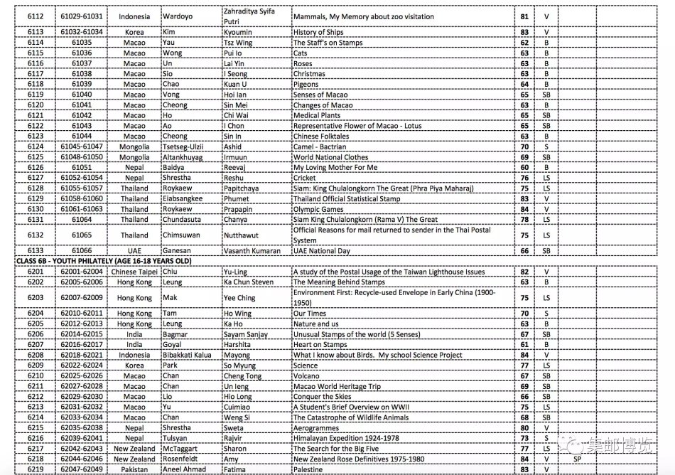 澳门2018第35届亚洲国际集邮展览