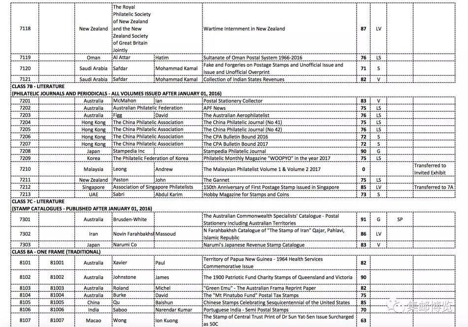 澳门2018第35届亚洲国际集邮展览
