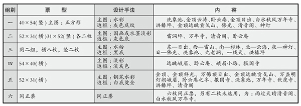 T100《峨眉风光》邮票